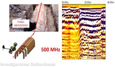Descubrimiento de un túnel oculto con georadar